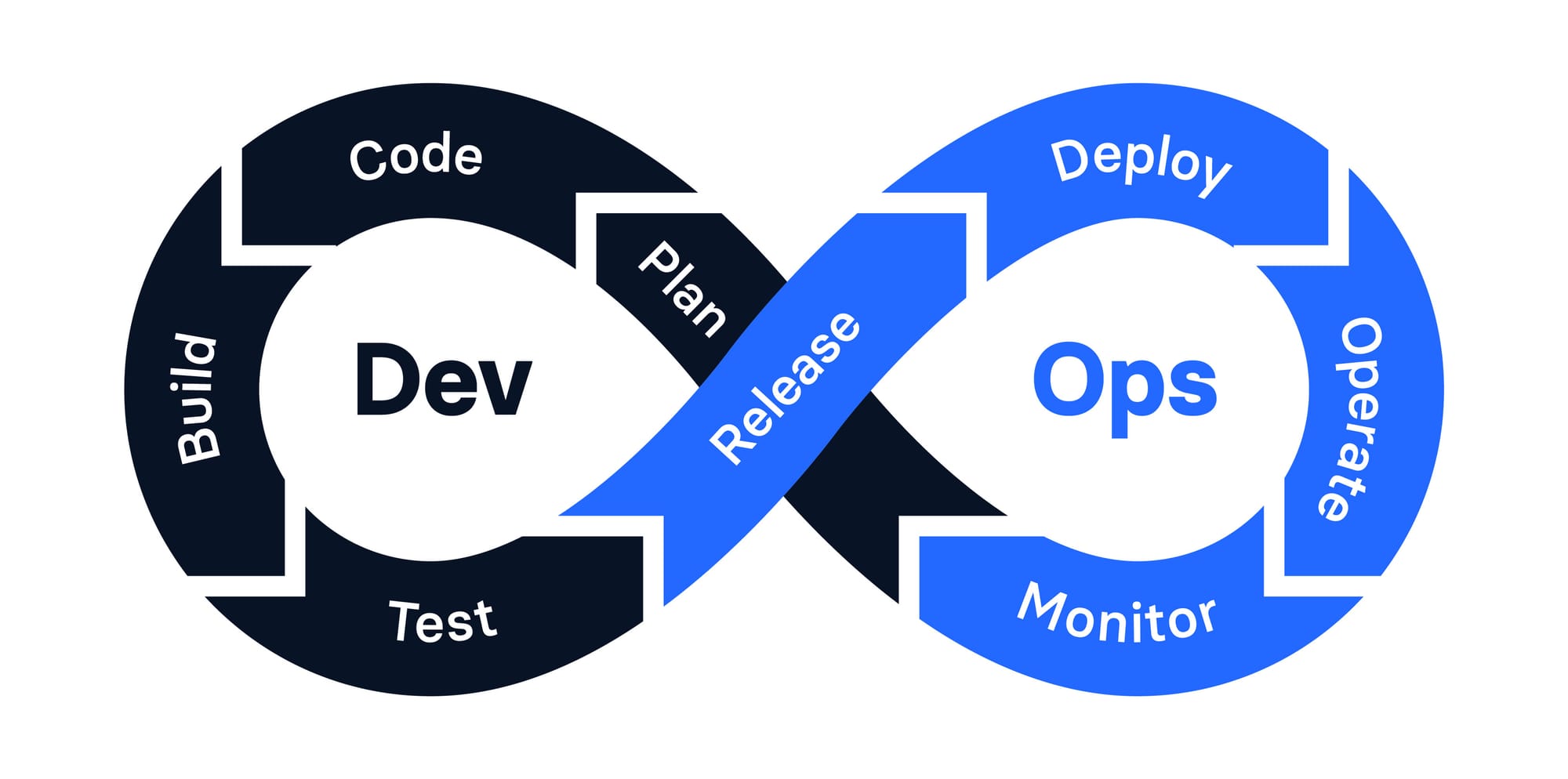 Continuous Integration and Deployment in Modern Software Development